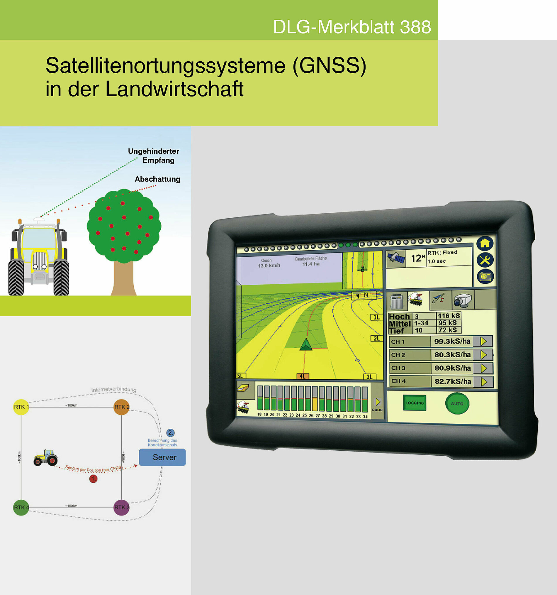 Satellitenortungssysteme Gnss In Der Landwirtschaft Dlg Merkblatt 3 Dlg Org